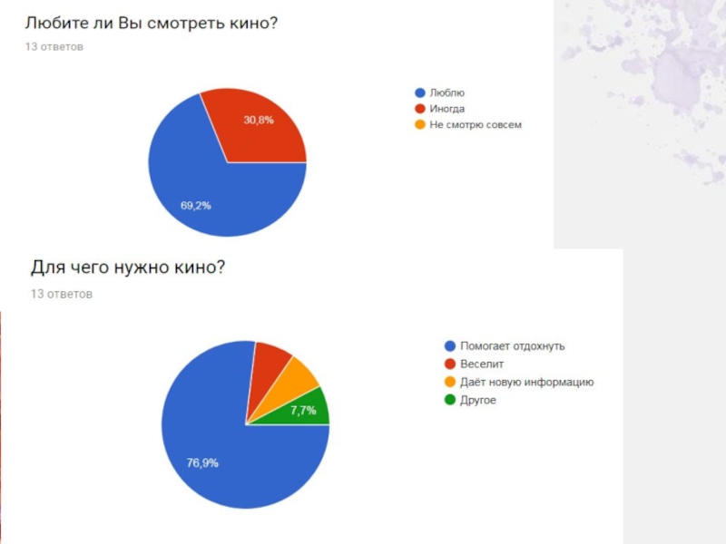 Влияние кинематографа на молодежь проект