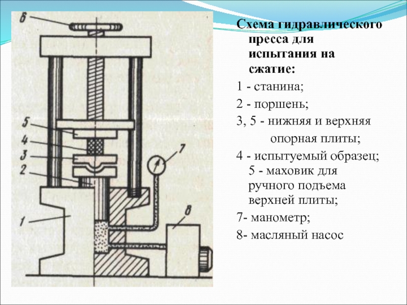 Пресс для испытаний на сжатие