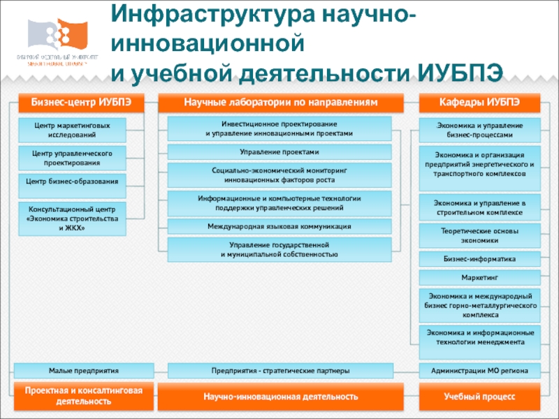 Управление консультационным проектом