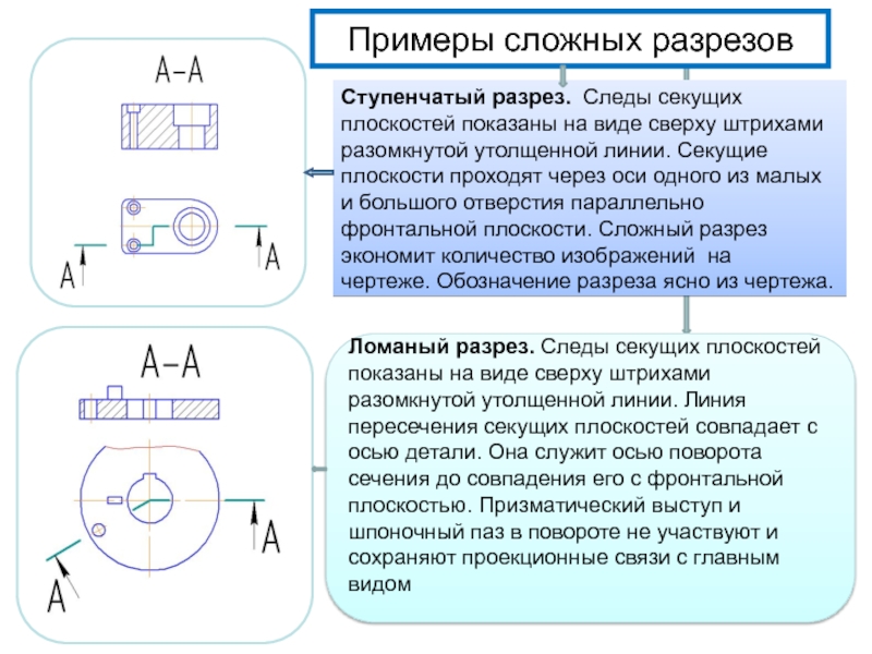 На чертеже для обозначения положения секущей плоскости применяется