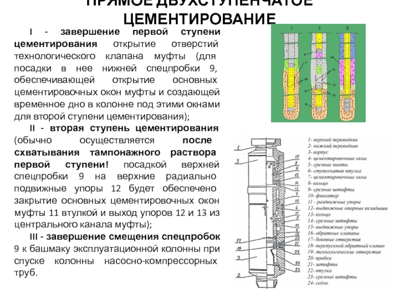 Презентация цементирование скважин