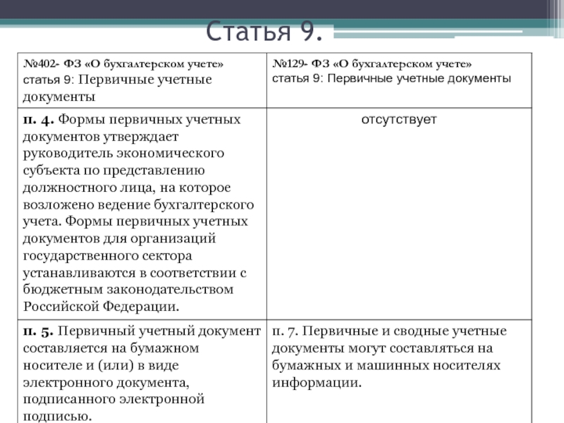 Статья 9 бухгалтерского учета