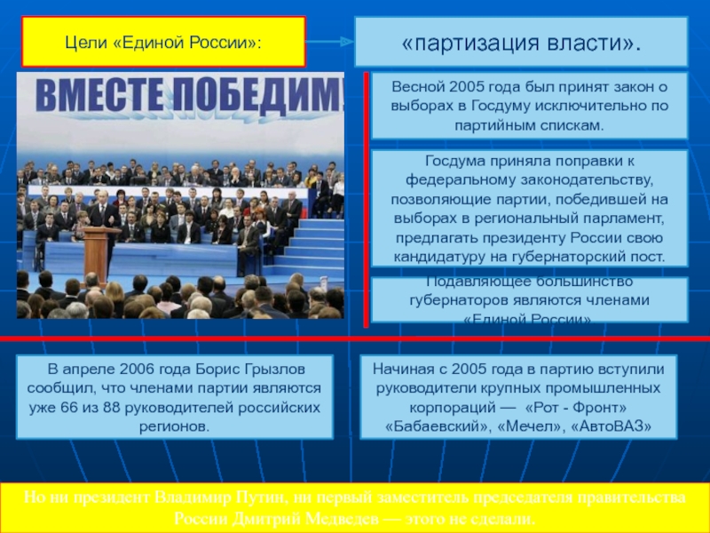 Цель единой. Цели Единой России. Партизация власти в 2005. 2005 Год принятие в дому по партийным спискам. 2005 Г. – закон о выборах в Госдуму по партийным спискам.