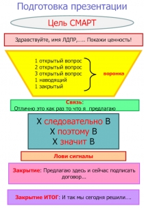 Подготовка презентации
Здравствуйте, имя ЛДПР,….. Покажи ценность!
1 открытый