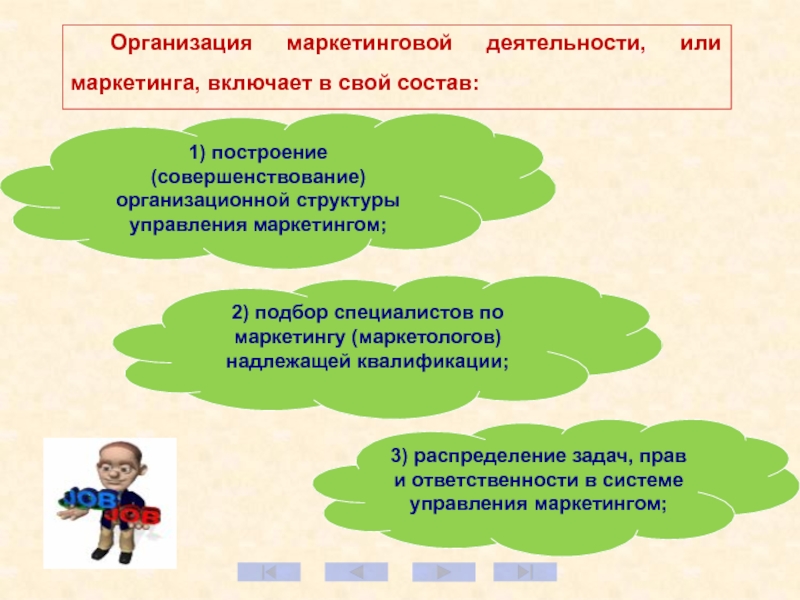 Организационная деятельность маркетинга. Организация маркетинговой деятельности включает в свой состав. Подбор маркетолог надлежащей квалификации.