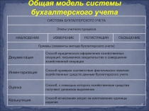 Общая модель системы бухгалтерского учета