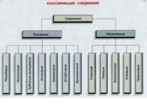 19.Шпонк