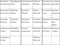 Домрачев Александр
Никифоров Иван
Герасименко Елизавета
Соболев Михаил
Волчкова