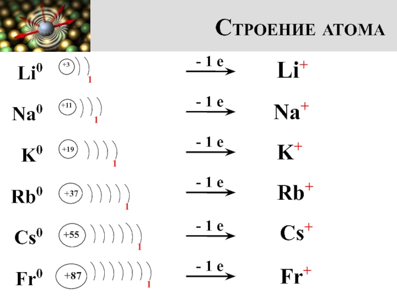 Схема атома li