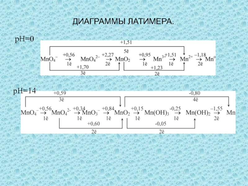 Диаграмма латимера для меди