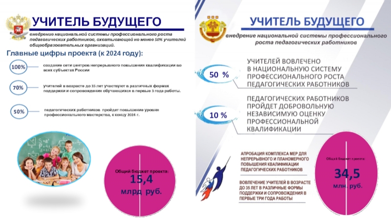 Презентация национальный проект учитель будущего