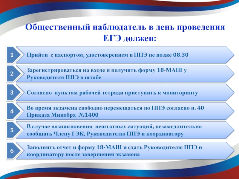 Сколько общественных наблюдателей могут находиться. Общественный наблюдатель на ЕГЭ. Маш 18 форма ППЭ. Пункт проведения экзаменов.