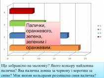 Що зображено на малюнку? Якого кольору найдовша паличка? Яка паличка довша за