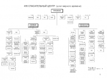 1
495 СПАСАТЕЛЬНЫЙ ЦЕНТР ( штат мирного времени)