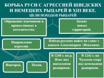 Борьба Руси с агрессией шведских и немецких рыцарей в ΧΙΙΙ веке. Цели походов