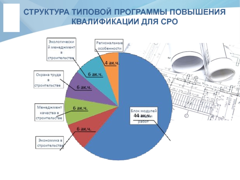 Структура типовой программы. Структура СРО. Схема ИСПИУ. ИСПИУ.