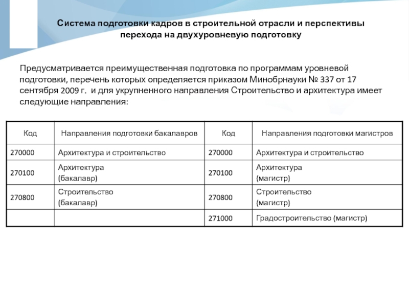 Подготовка перечня. Подготовка кадров для строительной отрасли.