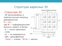 Структура адресных ЗУ