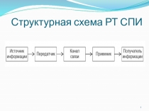 Структурная схема РТ СПИ