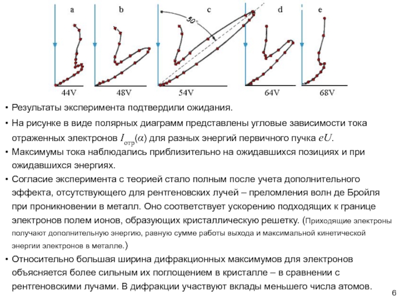 Угловая зависимость. Дифракция волн де Бройля на кристаллах. Как происходит дифракция волн де Бройля на кристаллах. Экспериментальные наблюдения электрона картинка. Явление дифракции частиц невозможно наблюдать для.