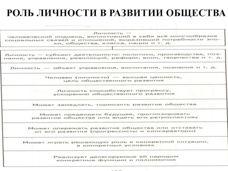 Роль личности в истории общества проект по истории