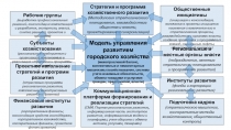 Финансовые институты развития
(корпоративные финансы, консолидация средств