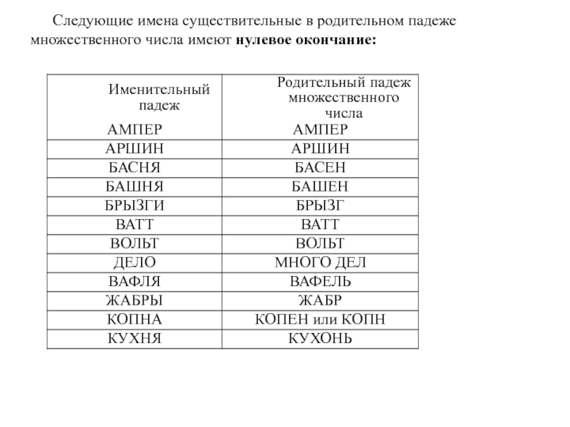 Следующие наименования. Имя в родительном падеже. Имена в родительном падеже для церкви. Имена в родительном падеже для церкви примеры. Имя в родительном падеже пример.