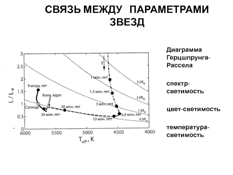 Спектр светимости звезд диаграмма