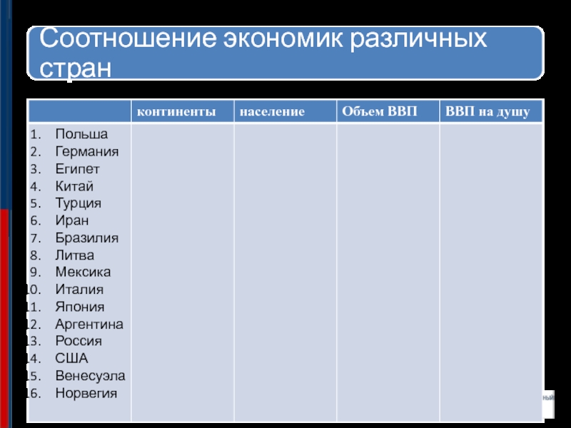 Россия в мировой экономике проект