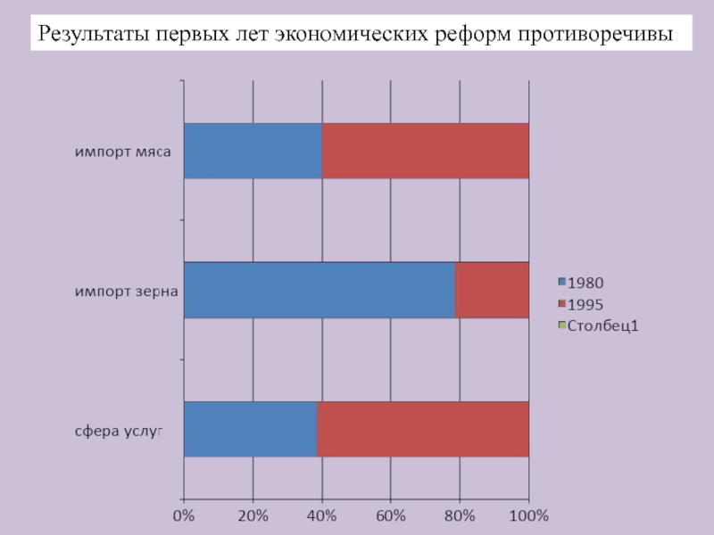 1995 год экономика