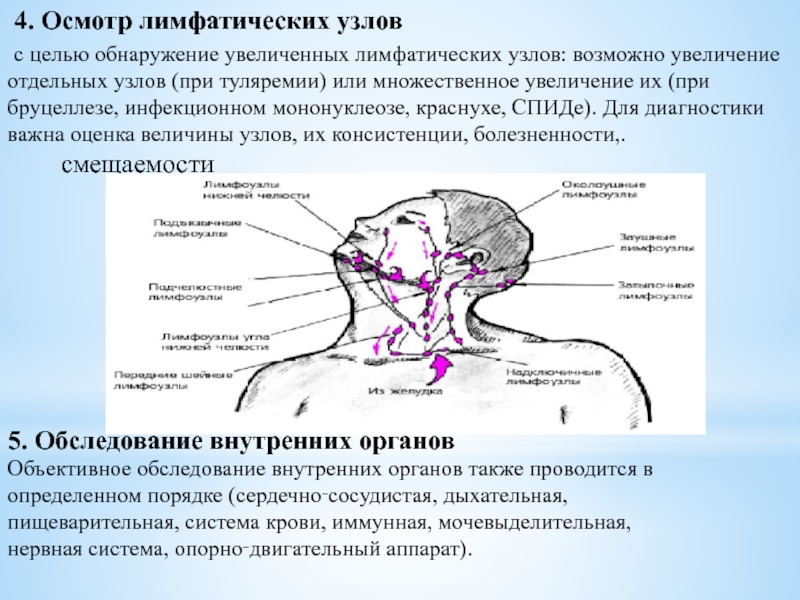 Вич инфекция лимфоузлы