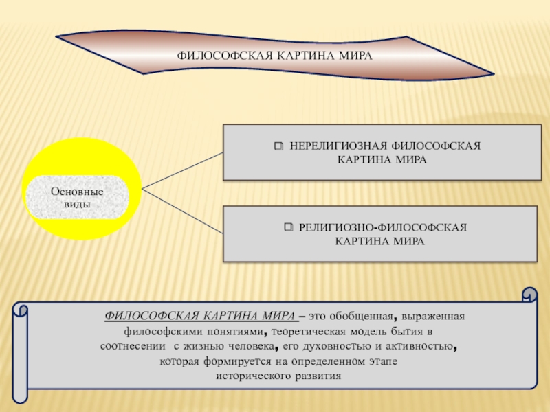 На базе чего строится философская картина мира