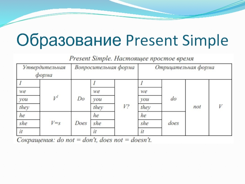 Схема образования present simple