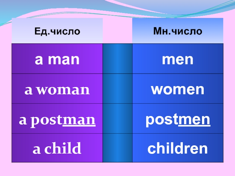 Woman во множественном числе. Mam множественное число. Man множественное число. Man мн число. Множественное число существительных 3 класс Spotlight.