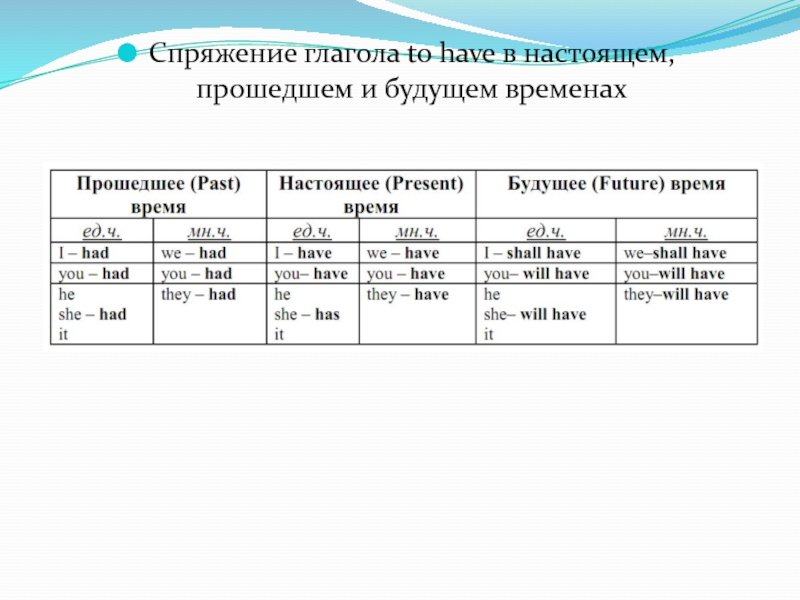 Контрольная работа глагол 4 класс школа россии. Спряжения проверочная работа.