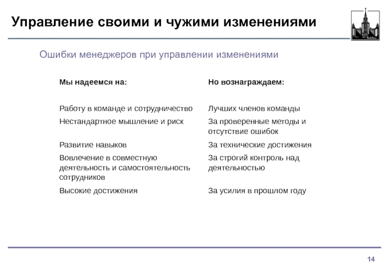 Экономика Управление своими и чужими изменениямиОшибки менеджеров при управлении изменениями Управление своими и чужими изменениямиОшибки менеджеров при управлении изменениями