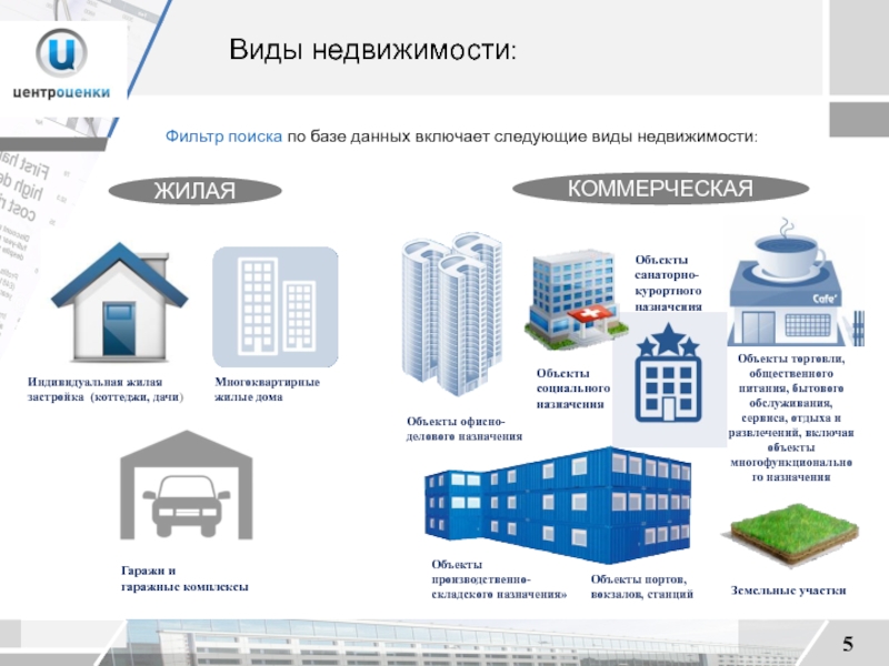 Виды недвижимости. Оценка объектов недвижимости программа. Презентация по оценке недвижимости. Как происходит оценка недвижимости. Оценка недвижимости презентация.