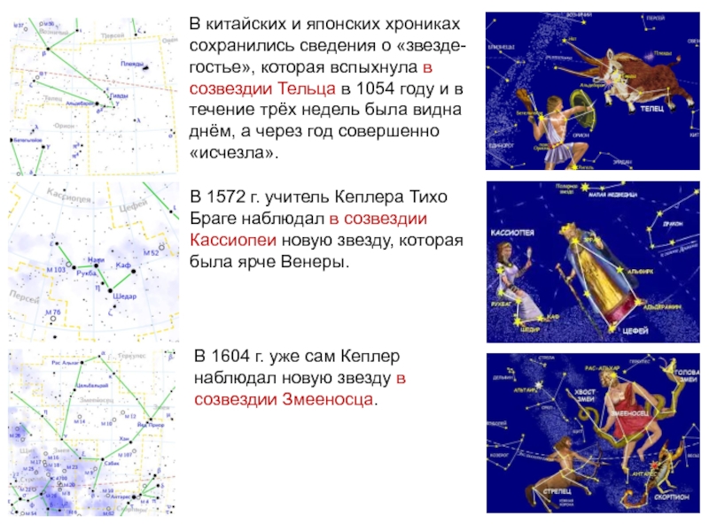 Изучение переменных звезд различного типа проект