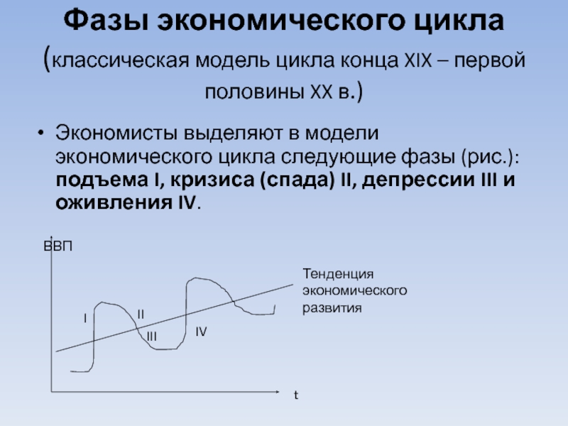 Экономический цикл и экономический рост план егэ