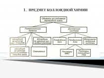 1. ПРЕДМЕТ КОЛЛОИДНОЙ ХИМИИ