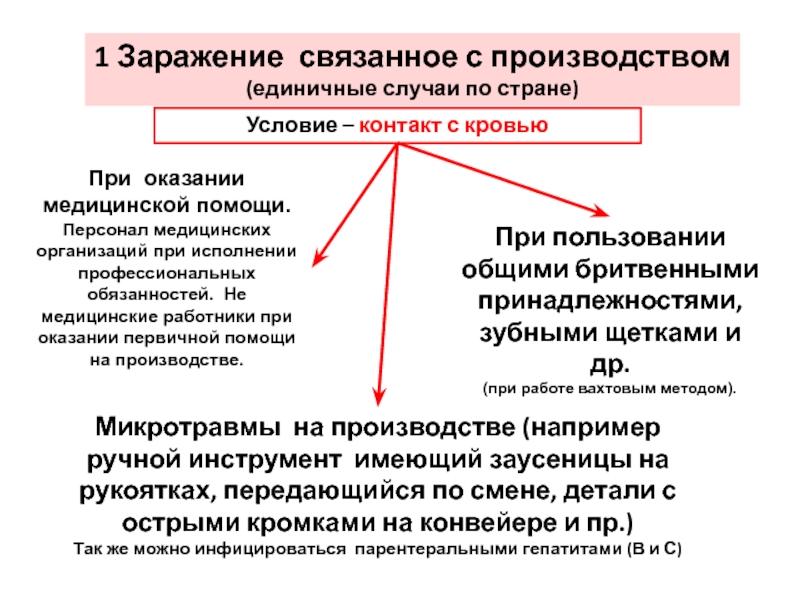 Нежелательные события. Нежелательные события при оказании медицинской помощи. Состав преступления 124 воспрепятствие оказанию мед помощи.