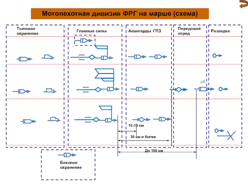 Схема походного порядка