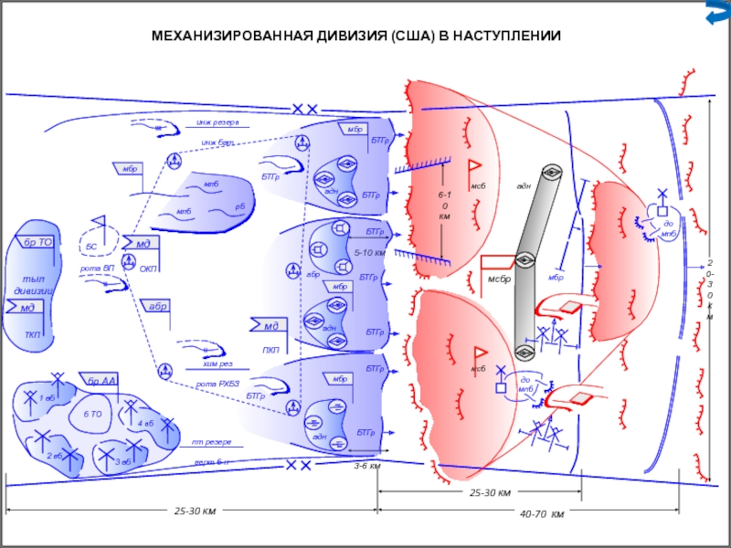 Дивизия в обороне схема