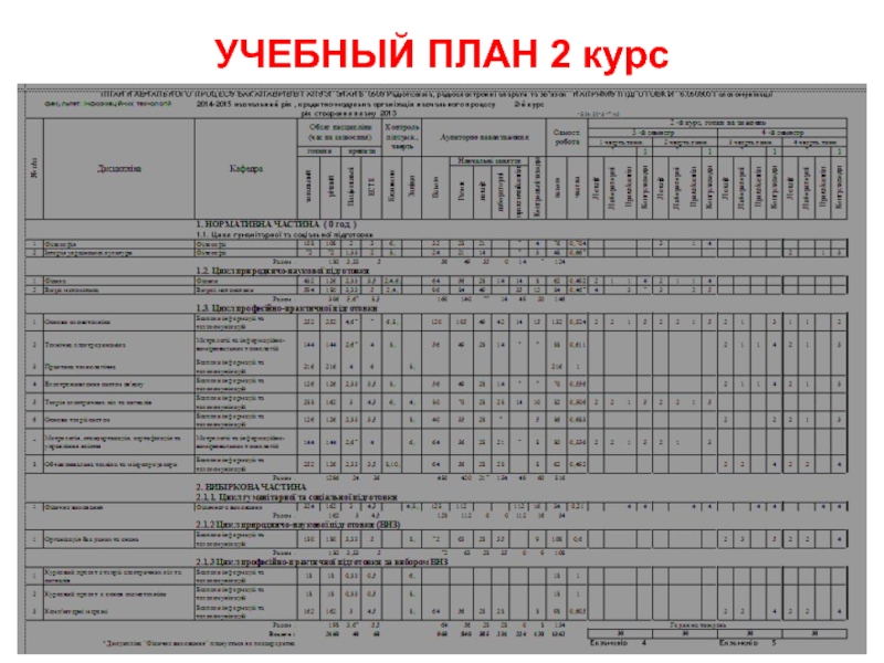 Промышленное и гражданское строительство учебный план