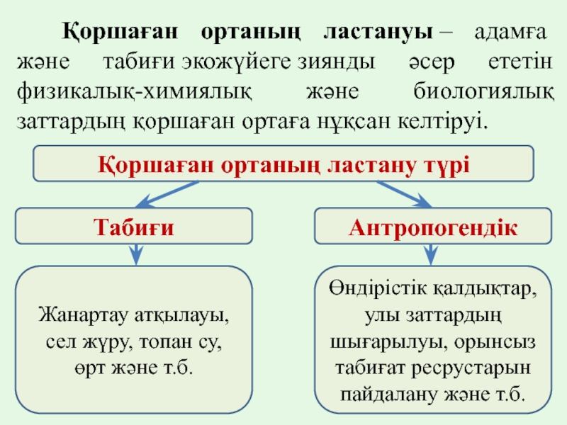 Қоршаған ортаның ластануы презентация