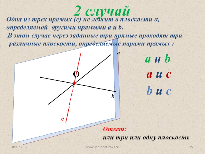 Три прямые имеют две общие точки. Три прямые проходят через одну. Три прямые через одну точку. Три прямые не лежащие в одной плоскости. Три прямые проходят через одну точку через.