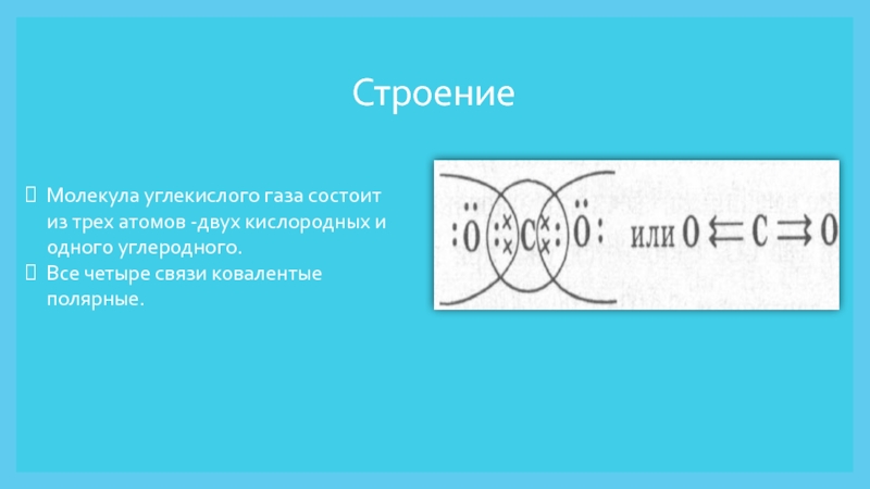 Схема образования молекулы co2