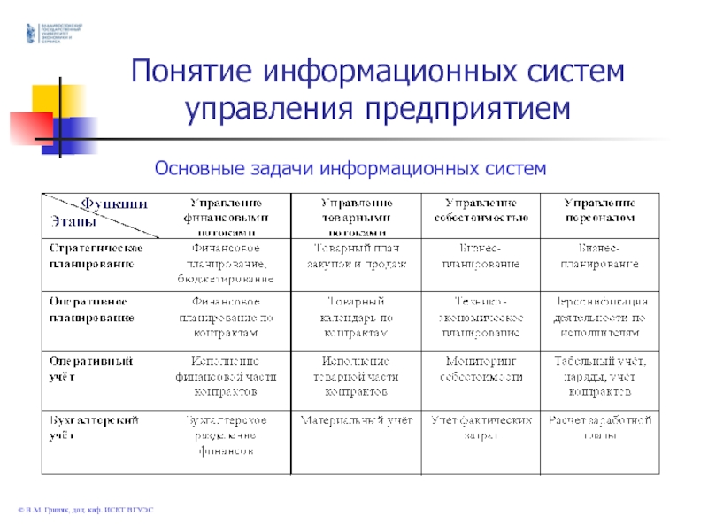 Понятие информационной системы предприятия. Основные задачи информационных систем. Задачи информационной системы управления. Решаемые задачи ИС. Перечислите задачи информационных систем..