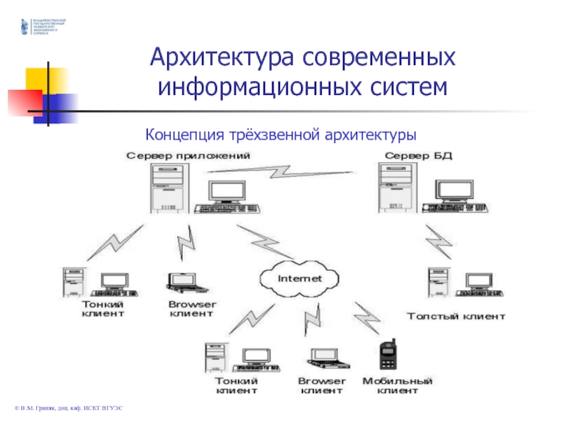 Описание технической архитектуры