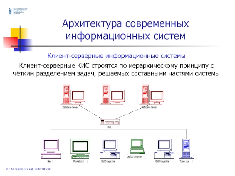 Архитектура системы схема